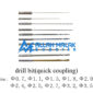 Quick Coupling drill bits